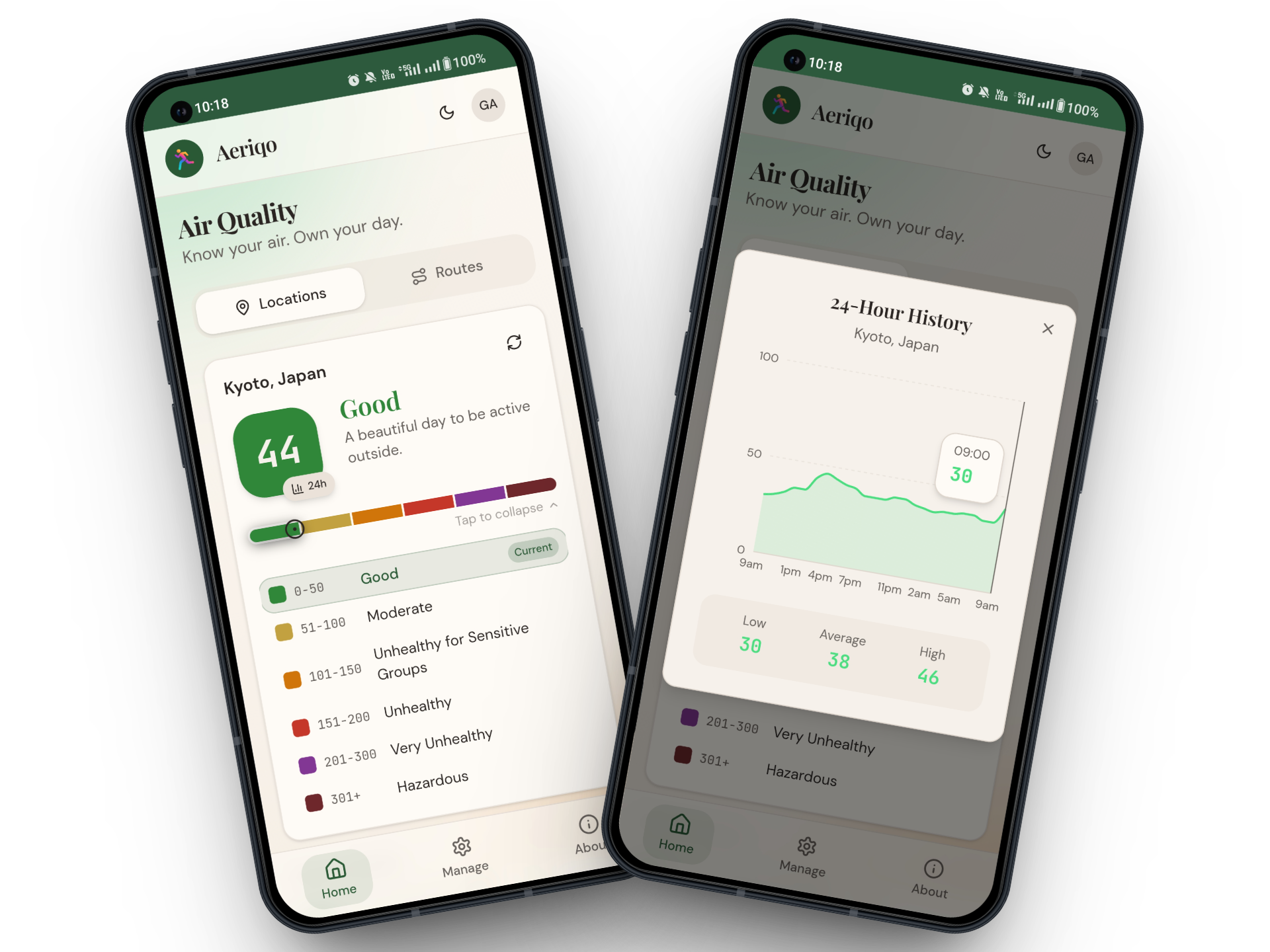 Detailed pollutant breakdown